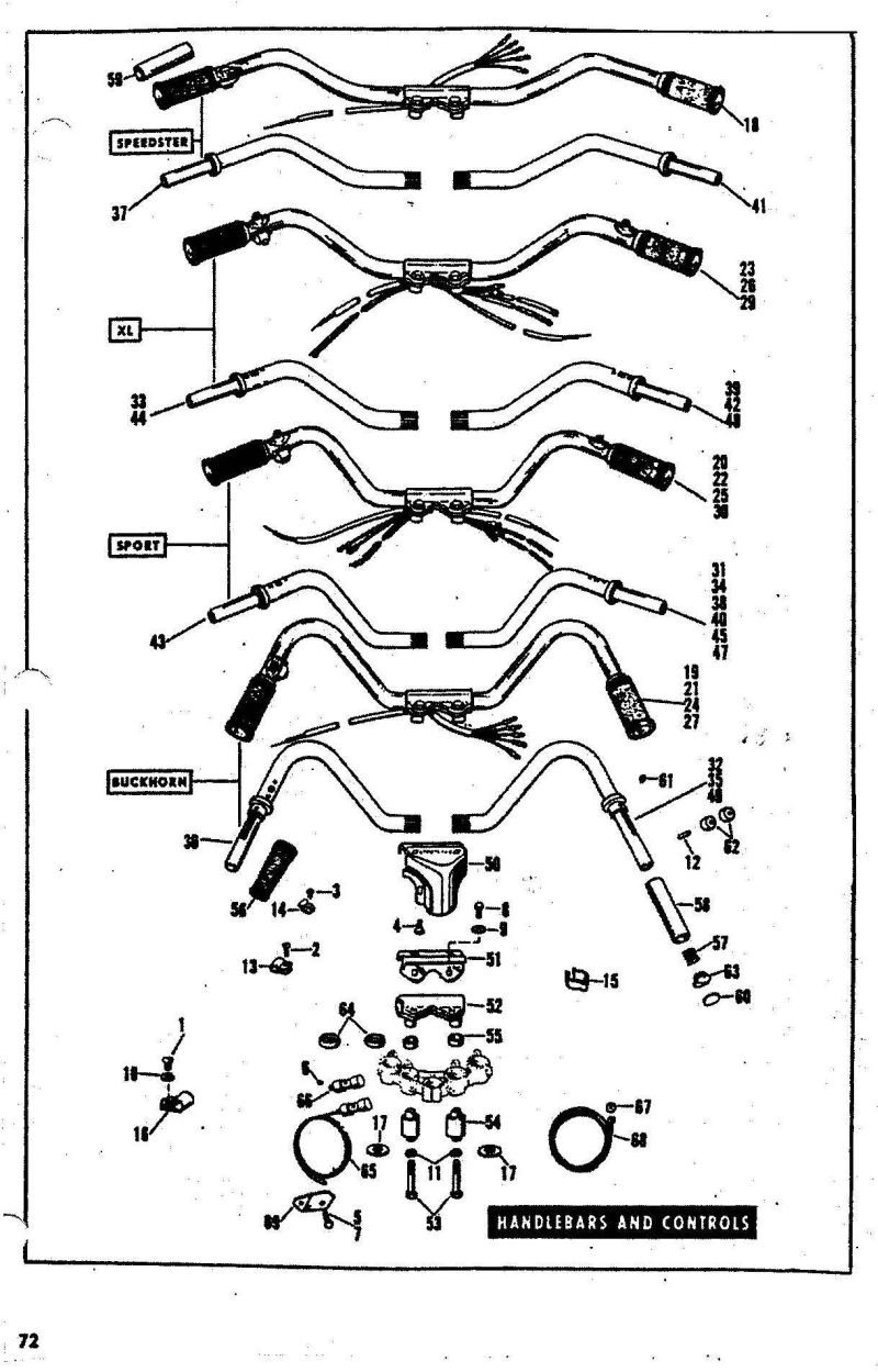 bike handlebar parts name